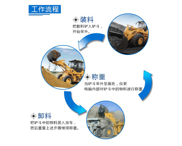 裝載機(jī)電子秤如何操作