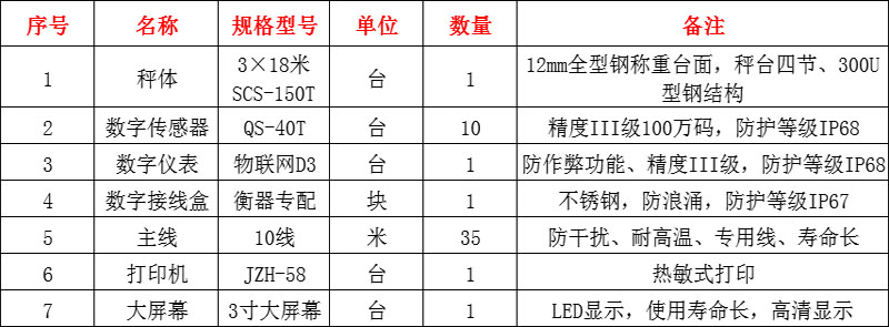 南陽地磅,南陽地磅廠家,南陽地磅價格