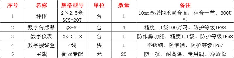 河南登封地磅,登封地磅廠家,登封地磅價(jià)格