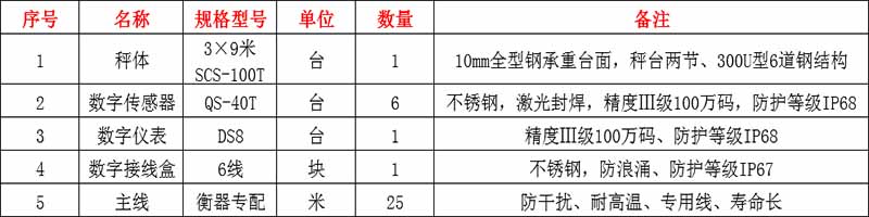 駐馬店地磅價格,駐馬店汽車衡
