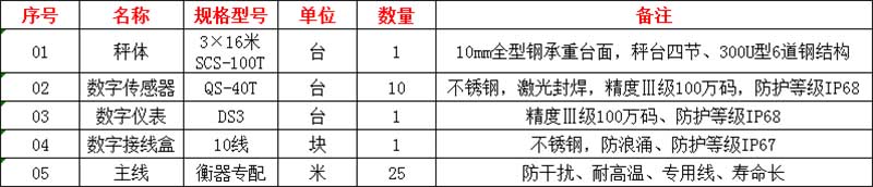 湯陰電子地磅廠家,地磅價格