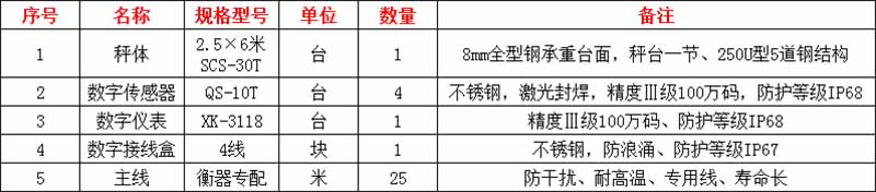 中牟電子地磅廠(chǎng)家