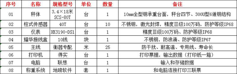 洛陽地磅廠家,洛陽地磅安裝