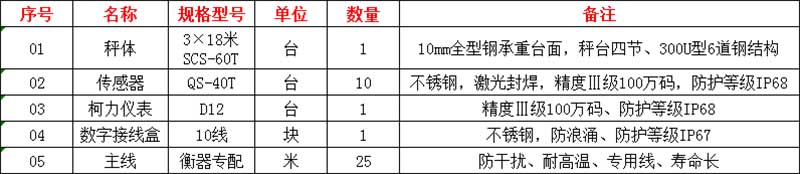 商丘地磅廠家,地磅廠家價(jià)格