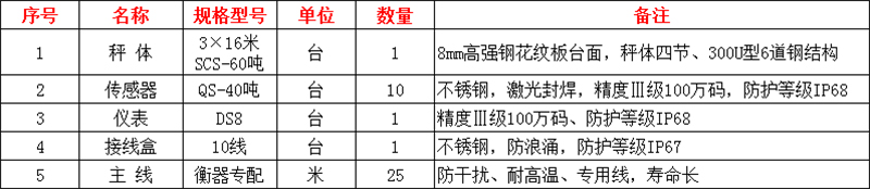 開(kāi)封電子地磅,開(kāi)封電子汽車(chē)衡